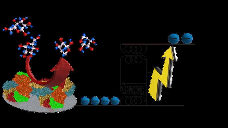 Boosting the energy output by storing and bundling the energy of many spontaneous enzyme reactions