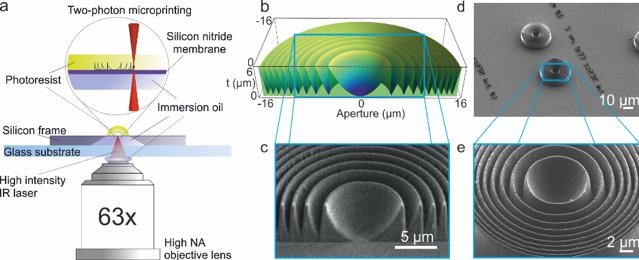 Das Herstellungsverfahren von Polymer-Linsen. Die Schliffbilder wurden mit einem Rasterelektronenmikroskop gemacht.