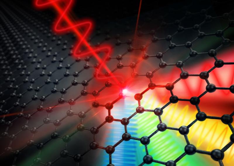 Graphene converts electronic signals with frequencies in the gigahertz range extremely efficiently into signals with several times higher frequency.
