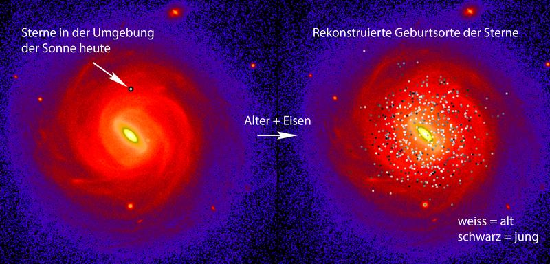 Geburtsorte 600 sonnennaher Sterne.