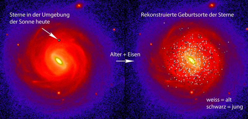 Geburtsorte 600 sonnennaher Sterne.