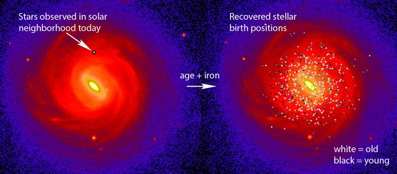 Birthplaces of 600 stars situated very close to the Sun.