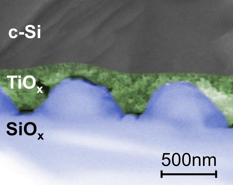 Die Nanostruktur zum Lichteinfang wird auf Siliziumoxid (blau) eingeprägt und dann mit Titanoxid (grün) „eingeebnet“. So entsteht eine optisch raue, aber dennoch glatte Schicht.