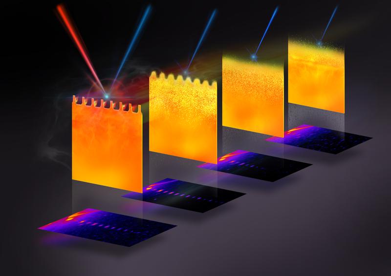 Während der ultrakurz gepulste Hochleistungslaser des SLAC (rot) das Plasma erzeugt, zeigen die Streubilder des Röntgenlasers (blau) die komplexen Beschleunigungsprozesse auf (unten).