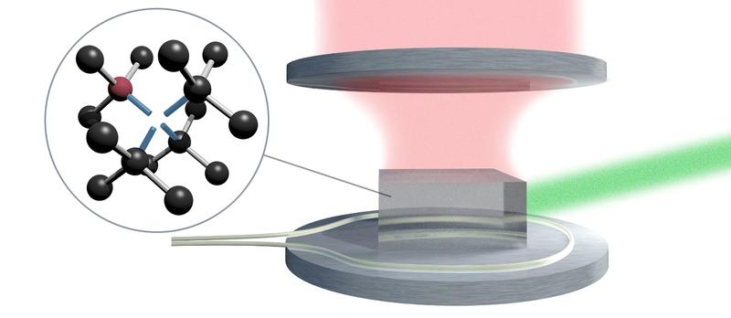 Schema der Laserschwellen-Magnetometrie. Kleines Bild: Darstellung eines NV-Zentrums im Diamant