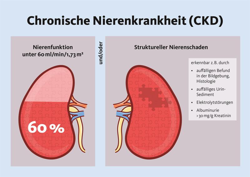 Chronische Nierenkrankheit