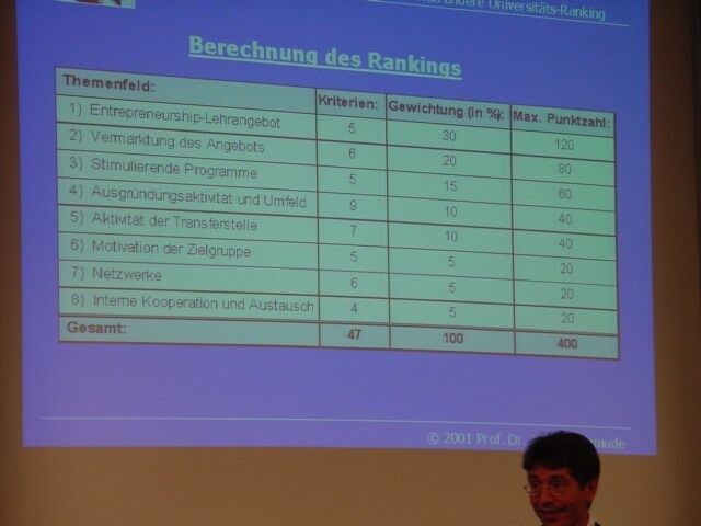 Die Berechnung des Rankings