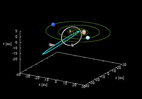 Zoom auf das innere Sonnensystem und das Sonnensystem zwischen den Riesenplaneten.