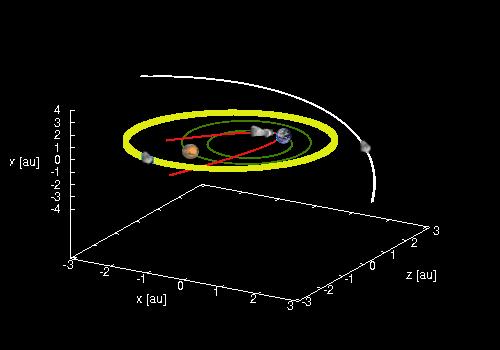 Der Orbit eines Standard-Zentaurs (weiß) und wie sich der selbe, weiterentwickelte Zentaur auf die Erde (rot) auswirkt.