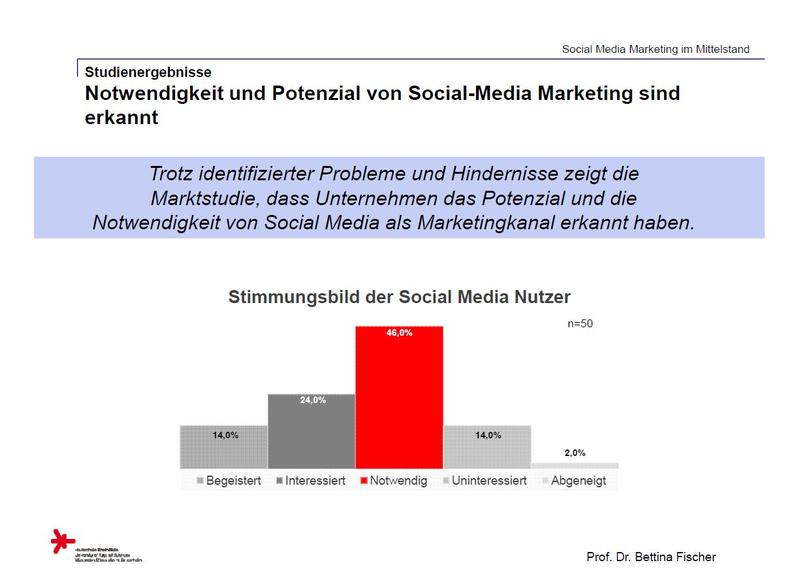 Notwendigkeit und Potenzial von Social Media-Marketing sind erkannt.