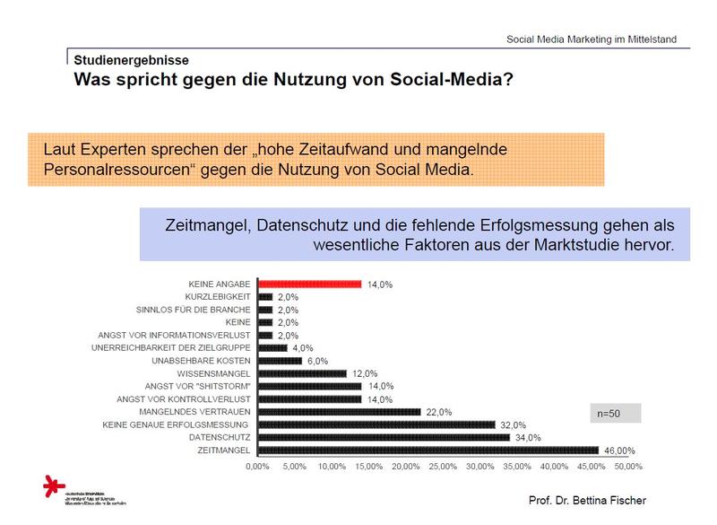 Was spricht gegen die Nutzung von Social Media?