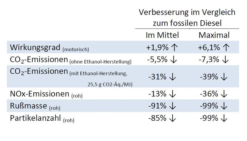 Ergebnistabelle