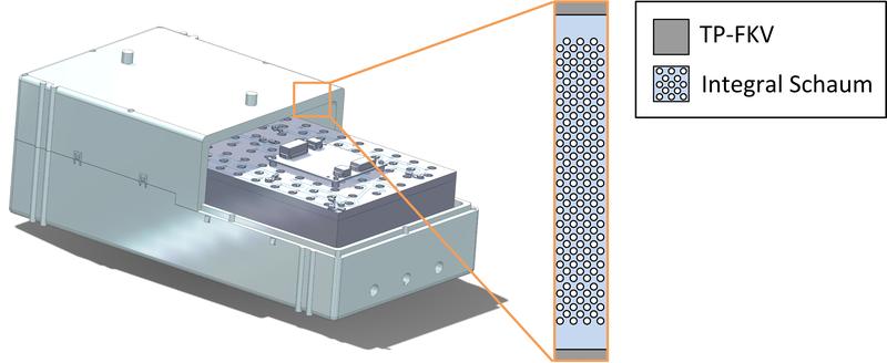 Ein am Fraunhofer LBF entwickelter Prozess ermöglicht die großserientaugliche Herstellung komplexer funktionsintegrierter FKV-Sandwich-Bauteile. 