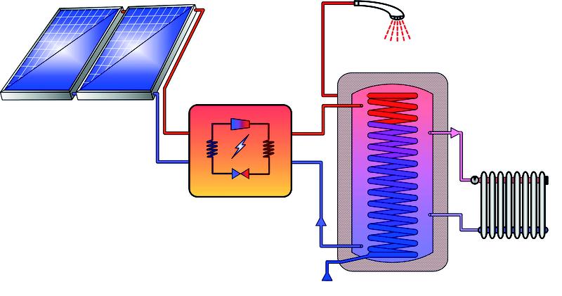 Schematische Darstellung der Kombination Wärmepumpe mit PVT-Kollektoren zur Heizung und Brauchwassererwärmung.