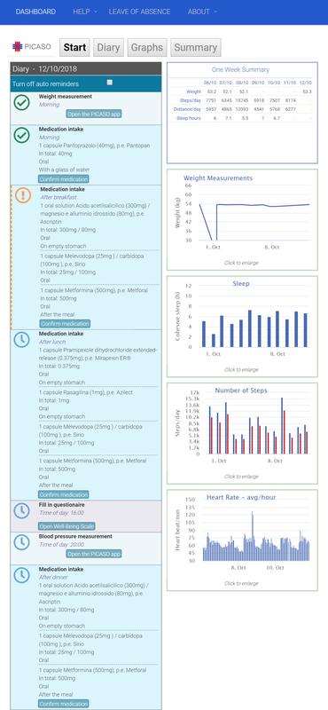 Patient dashboard.