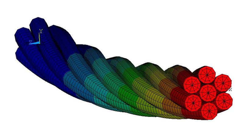 FE-Modell für funktionalisirte Polymergarne.