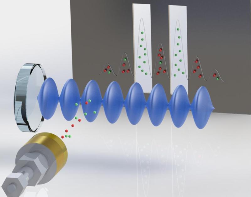 Durch Quanteninterferenz in Kombination mit einer Schlitzmaske lassen sich Moleküle entsprechend ihrer Geometrie trennen.