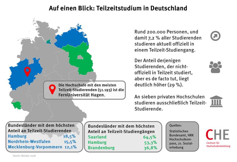 Auf einen Blick: Teilzeitstudium in Deutschland