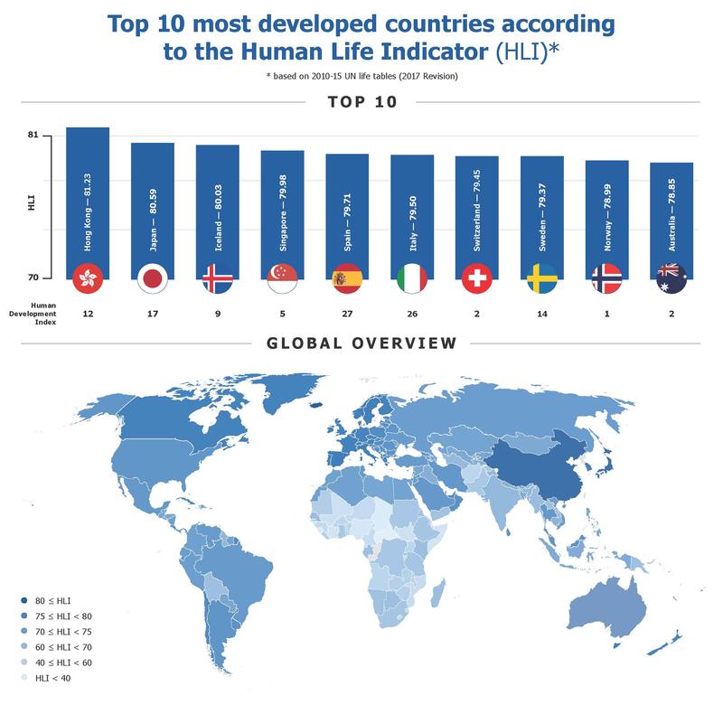 HLI infographic