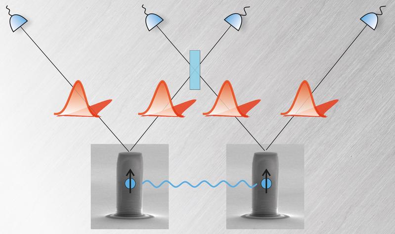 Micropillars with quantum dots are to help make data communication secure. They are developed at the University of Würzburg. 