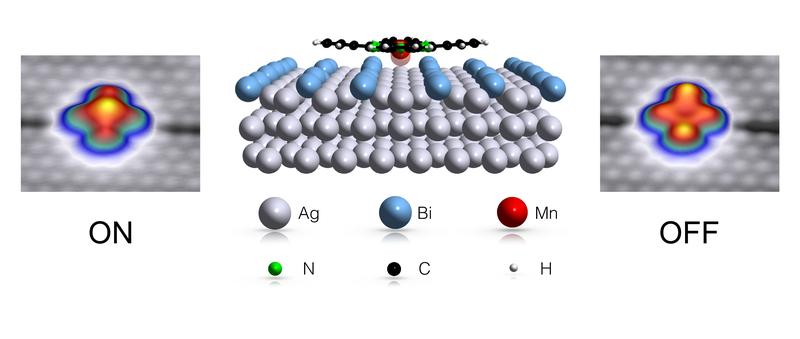 Ein flaches Molekül auf einer Oberfläche aus Bismut- (blau) und Silberatomen (grau). Das zentrale Manganatom (rot) kann seine Position verändern.