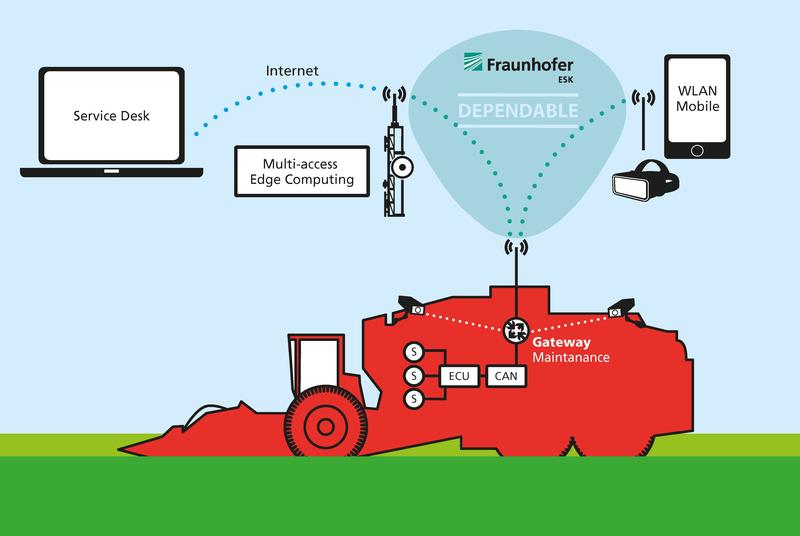 Die Überwachungs- und Optimierungslösung des Fraunhofer ESK sorgt für verlässliche verteilte Anwendungen.