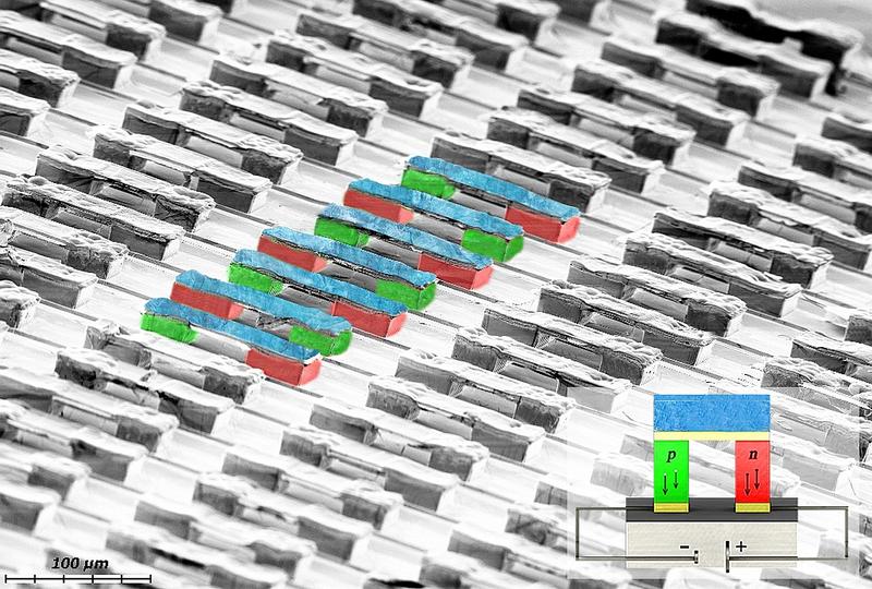 Integrierbare mikrothermoelektrische Bauelemente: Die freistehende Bauweise reduziert thermomechanischen Spannungen im Bauelement und ermöglicht sehr hohe Zyklenbeständigkeit und Langlebigke