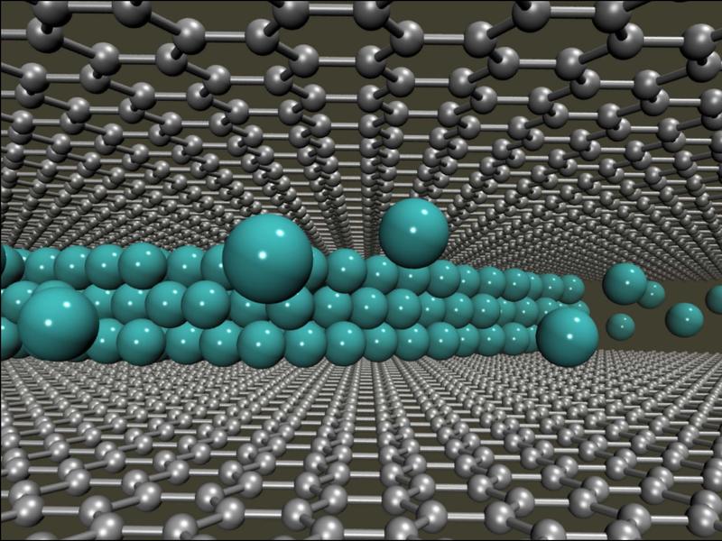 Modelldarstellung einer mehrlagigen, dicht gepackten Speicherung von Lithium zwischen zwei Graphenlagen