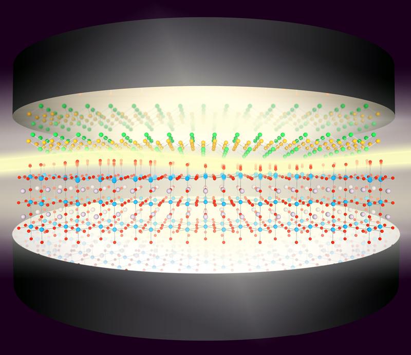 The vacuum fluctuations of light (yellow wave) are amplified in an optical cavity (upper and lower reflecting mirrors).