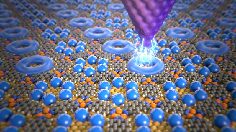 Graphische Animation eines möglichen Datenspeichers auf der atomaren Skala: Ein Datenspeicherelement – bestehend aus nur 6 Xenon-Atomen – wird durch einen Spannungspuls verflüssigt. 