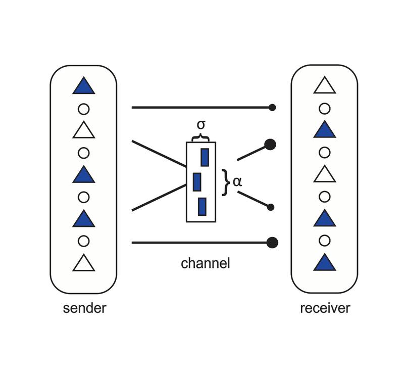 How do neural networks in different brain areas communicate with each other? The Bernstein Center Freiburg proposes a new model. Illustration: BCF 