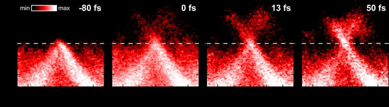 Filmaufnahmen zeigen erstmals, wie sich die Energieverteilung in einer Graphitprobe über den ultrakurzen Zeitraum von 50 Femtosekunden verändert.