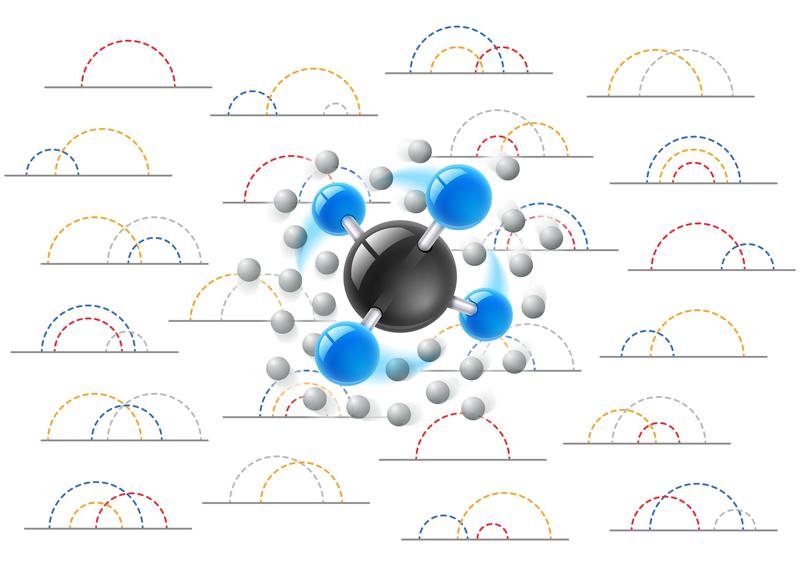 Feynman diagrams can now be used to describe rotating molecules in solvents.