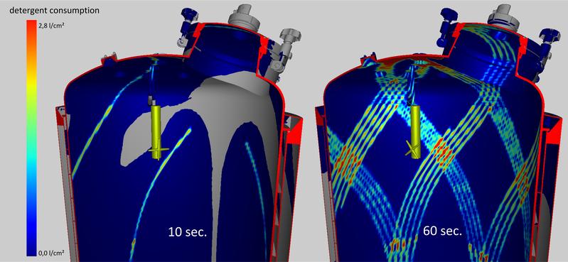 Simulationsergebnisse für die Reinigung eines Tanks mit einem Zielstrahlreiniger.