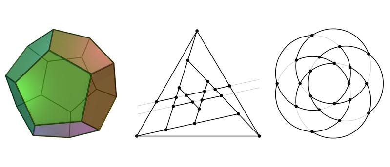 Dodekaeder, planare Zeichnung des Dodekaeder-Skeletts mit der minimalen Anzahl von Strecken (13) auf 10 Geraden (evtl. nicht minimal), rechts eine Zeichnung mit 10 Kreisbögen auf 5 Kreisen (minimal).