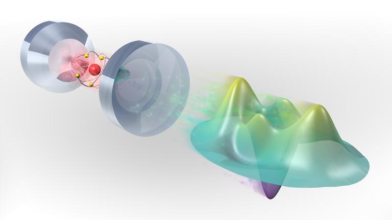 Ein Atom wird im Resonator zwischen zwei Spiegeln gefangen (links). Ein reflektierter Lichtpuls ist mit dem Atom verschränkt und kann als überlagerter Katzenzustand frei fliegen (rechts).