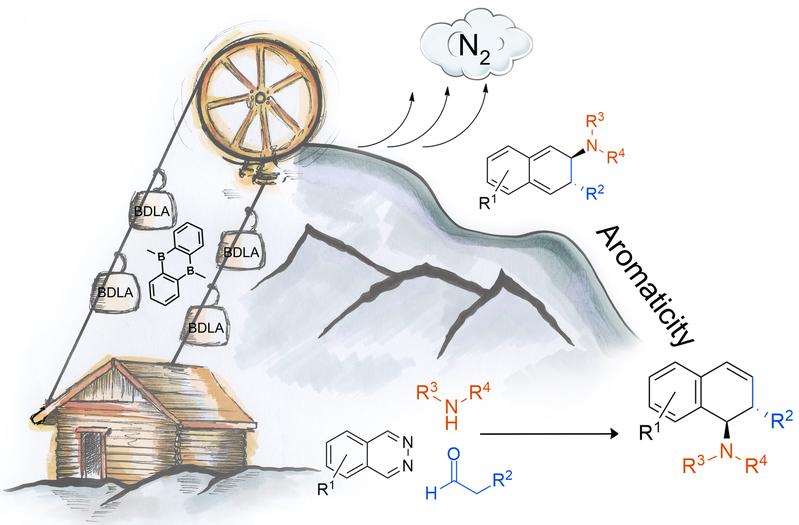 Dominoreaktion: Die Ausgangsmaterialien werden durch den Katalysator in das hochreaktive Amin-Intermediat überführt (Mitte oben), das dann durch eine selektive Amin-Wanderung das Produkt bildet. 