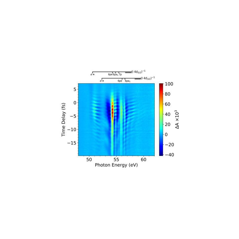 Abb. 1: Experimentell gemessene transiente Veränderung der Absorption im XUV in der Spektralregion