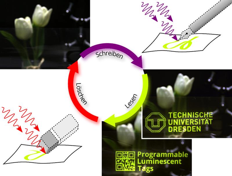 This figure shows the multiple writing, reading and erasing cycles. The UV-illuminated patterns can be erased by infrared light again and again. 