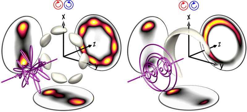 Tomographische Rekonstruktion der Aufenthaltswahrscheinlichkeit der ausgesendeten Photoelektronen bei unterschiedlichen Laserpulsformen, die durch Überlagerung zweier Laserpulse entstehen.