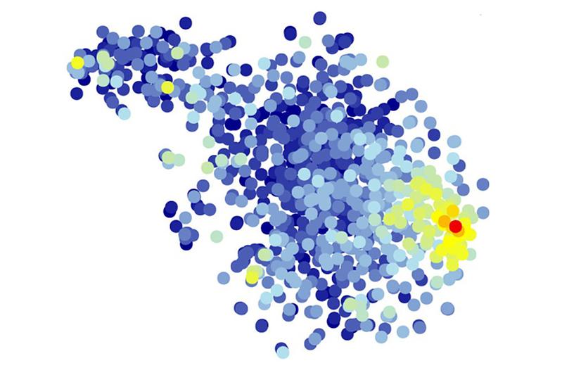 Einzelzellanalyse von Mikrogliazellen: Jeder Punkt zeigt eine Zelle und die Farbe signalisiert, wie stark bestimmte immunologisch wichtige Gene  in unterschiedlichen Zellen aktiviert sind.