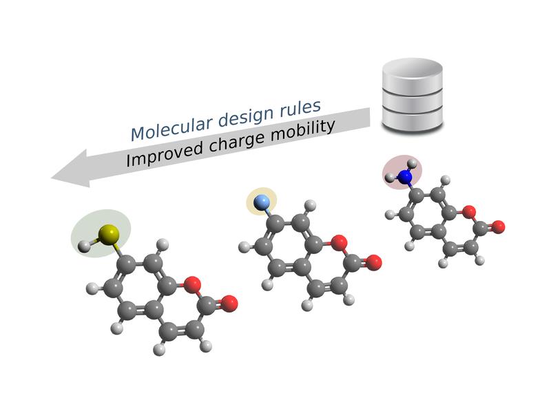 Both the carbon-based molecular frameworks and the functional groups decisively influence the conductivity of organic semiconductors.