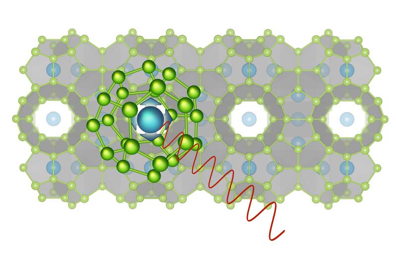 Das Atom im Käfig kann in zwei Richtungen schwingen. 