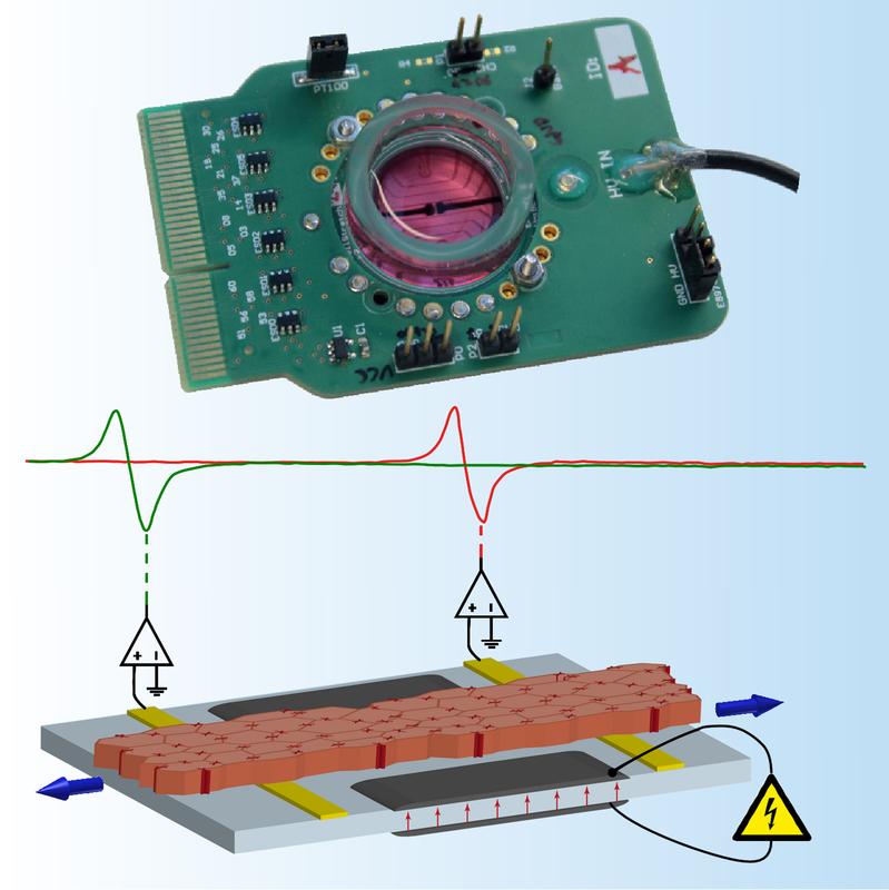 Fully assembled mechano-active multi electrode array (MaMEA) with the schematic drawing illustrating the function of the device and the traces showing electrical activation of the tissue.