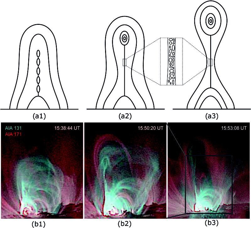 Entwicklung eines koronalen Massenauswurfs durch Verschmelzung einer Vielzahl kleiner magnetischer Flussröhren