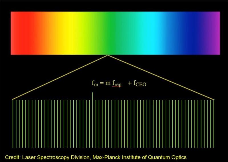 Figure 1: A frequency comb is a spectrum that spans a broad spectral bandwidth. It is composed of thousands or millions of phase-coherent sharp laser lines that are evenly spaced.