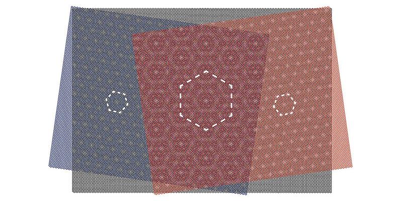 A graphene layer (black) of hexagonally arranged carbon atoms is placed between two layers of boron nitride atoms. The overlap creates honeycomb patterns in various sizes.