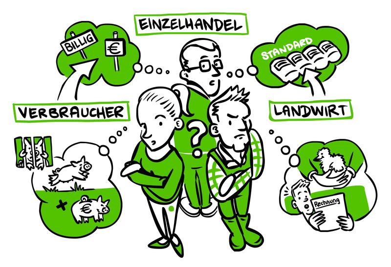 SocialLab untersucht das Spannungsfeld zwischen Verbrauchern, Landwirtschaft und Handel