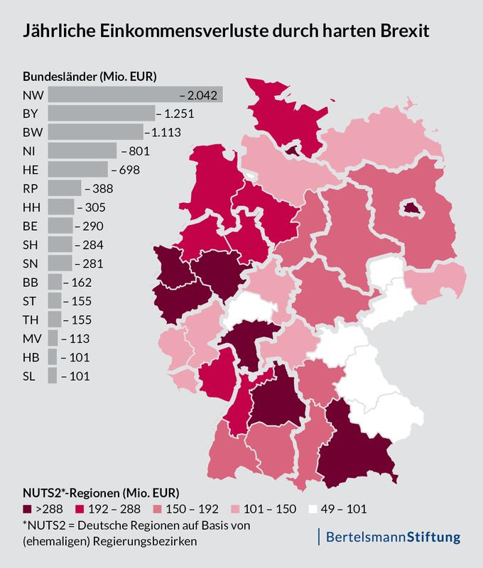 Jährliche Einkommensverluste durch Brexit