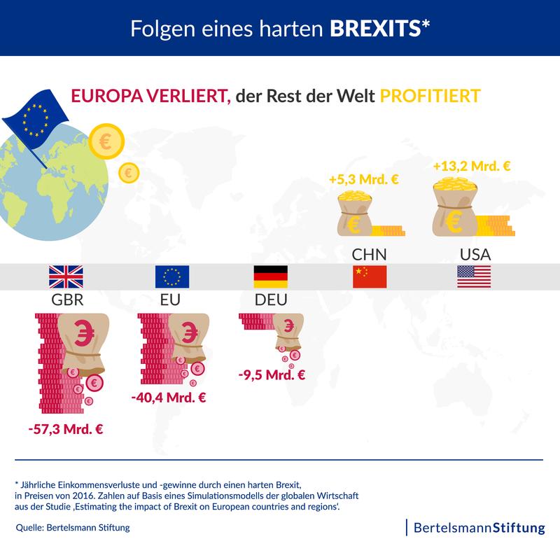 Folgen eines harten Brexits